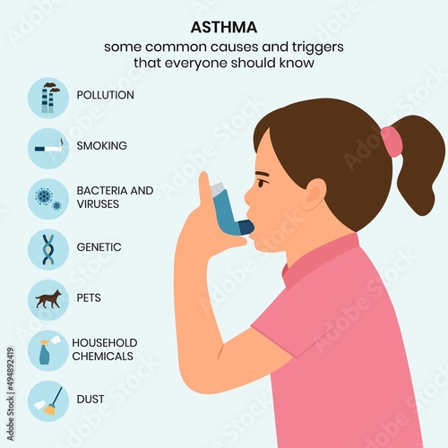 Causes and triggers of asthma, infographic. Kid uses an asthma inhaler against attack. Allergy.Vector illustration