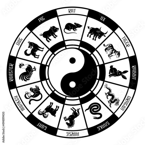 Chinese Zodiac Horoscope Animals Year Signs Wheel