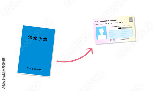 年金手帳が廃止、マイナンバーで届出に変更のイメージイラスト、ベクター