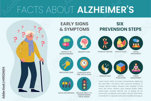 Alzheimer's disease vector infographic templet
