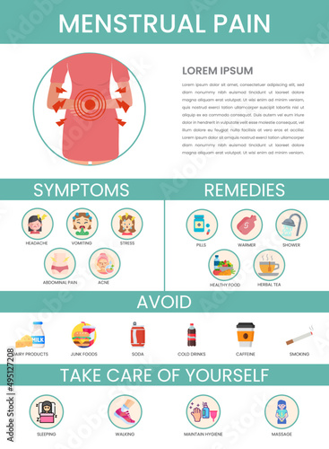 Menstrual pain, symptoms and treatment medical infographic templet