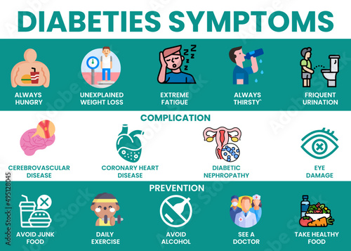 Diabetes symptoms, complication and prevention infographics templet