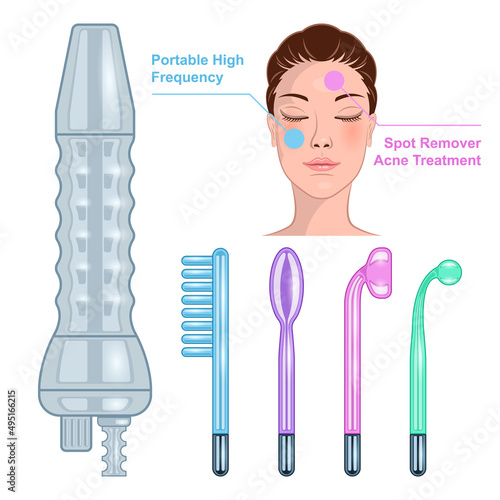 High frequency skincare device realistic cartoon isolated white background