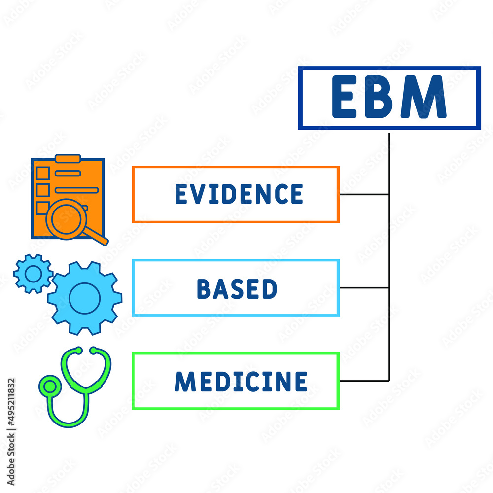 EBM - evidence based medicine acronym. business concept background ...