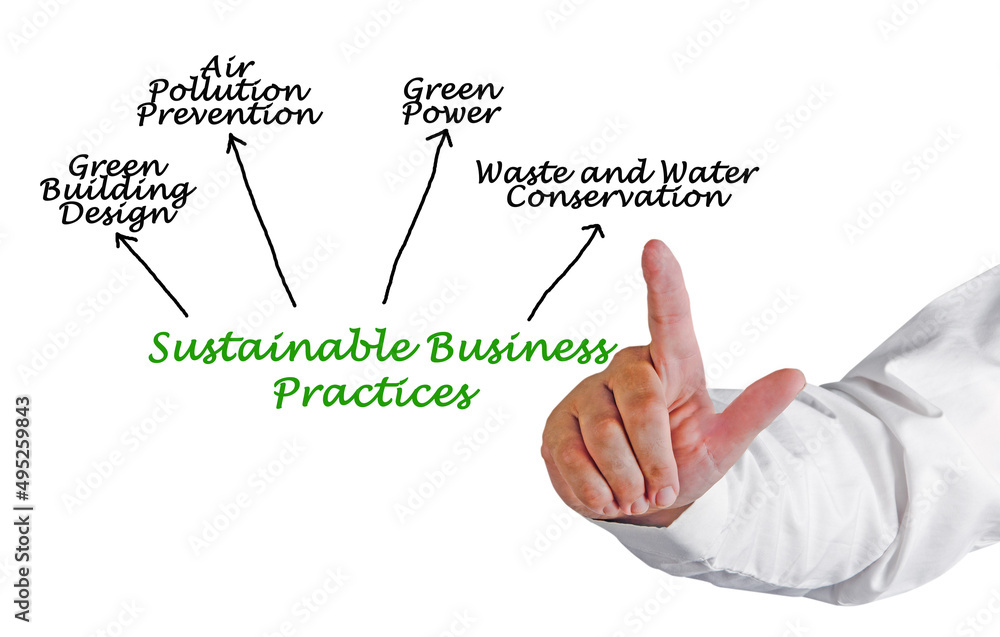 Four Sustainable Business Practices Four Sustainable Business Practices