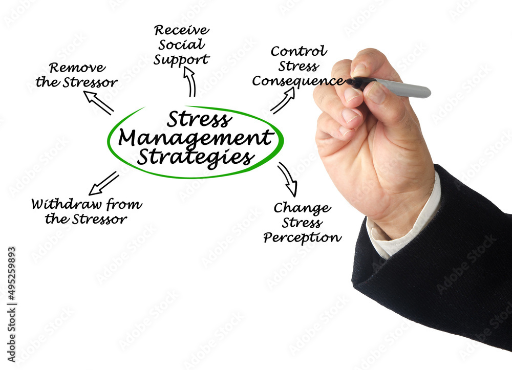 Five Strategies for Stress Management Five Strategies for Stress Management