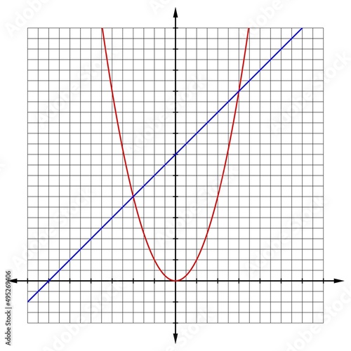 Koordinatensystem mit quadratischer Funktion und linearer Funktion