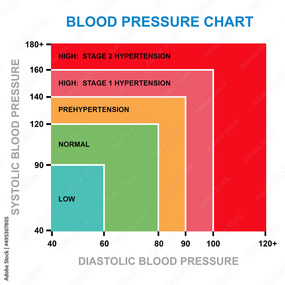 Blood Pressure Table Nhs Blood Pressure Chart DFXDX