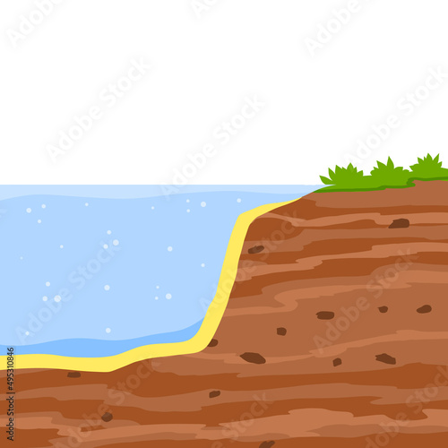 Water shore. Land in cross section.