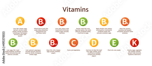 Vitamin supplement infographic vector chart. Food and nutrition sources of vitamins A, group B, C, D and E.
