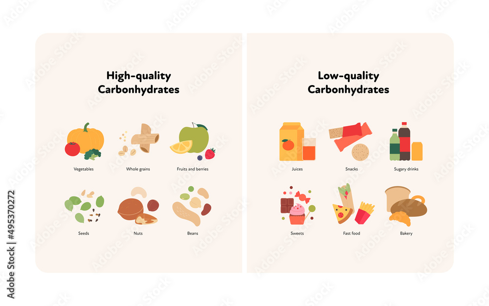 Food guide concept. Vector flat modern illustration. High and low quality carbohydrate sources infographic comparison with labels. Colorful food icon set.