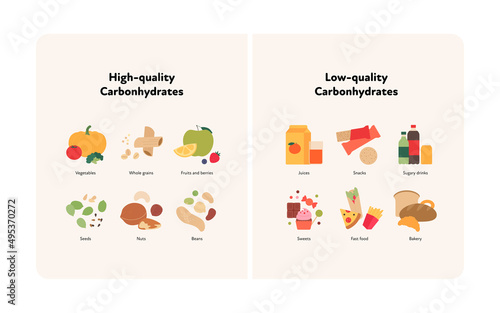 Food guide concept. Vector flat modern illustration. High and low quality carbohydrate sources infographic comparison with labels. Colorful food icon set.