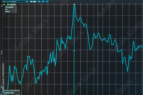 Daily trading prices stock market graph showing on the screen.Daily investor's business everyday life.Selective focus.Telsiai,Lithuania.03-26-2022