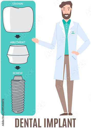 Doctor talking about dental prosthesis structure. Implantation dentistry, stomatology. Tooth care, treatment. Dental implant creation scheme. Sequence of connection of screw, abutment and crown