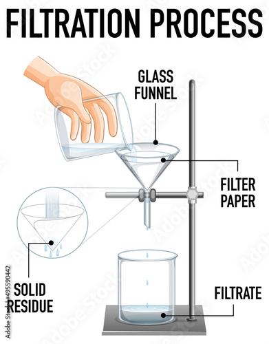Filtration process science experiment