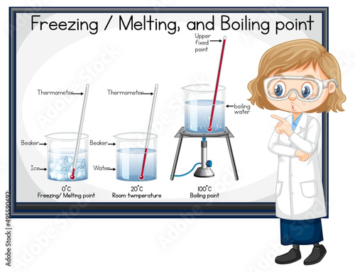 Scientist girl explaining freezing melting and boiling point