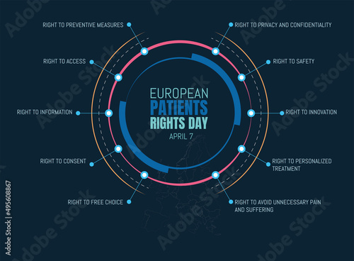 European Patients' Rights Day Diagram showing some of the rights of patients.