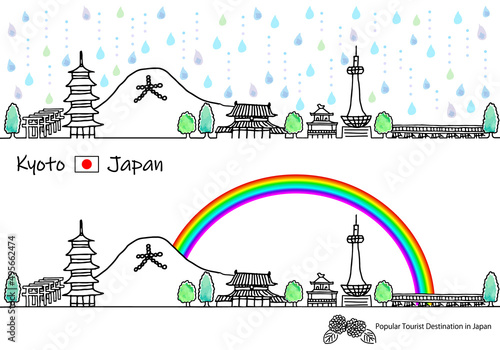 梅雨の京都の観光地の街並シンプル手描き線画セット