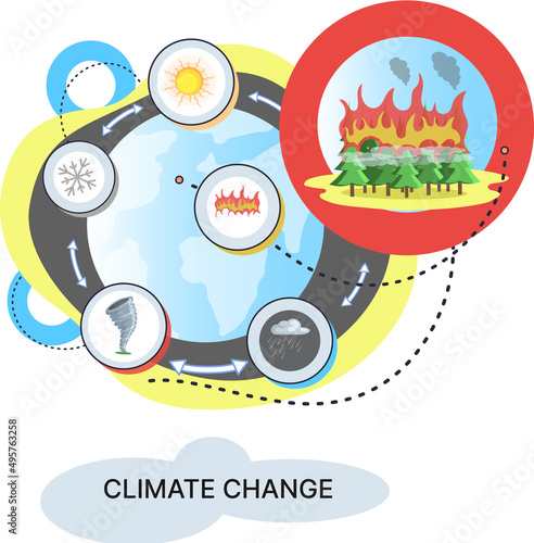 Concept of global warming, climate change, fire natural disaster, deforestation, global heating, air pollution. Flame that destroys forest and vegetation. Environmental catastrophe on planet