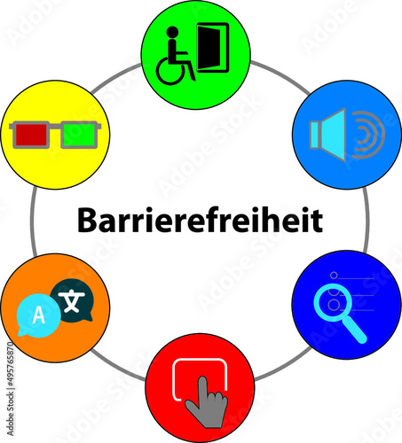 WCAG-Barrierefrei - fully accessible photo