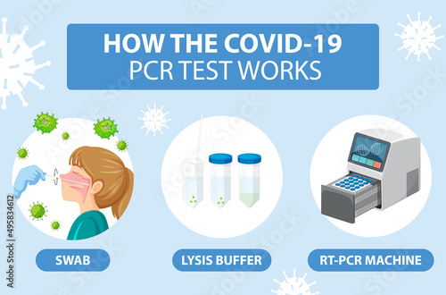 Covid 19 testing with antigen test kit