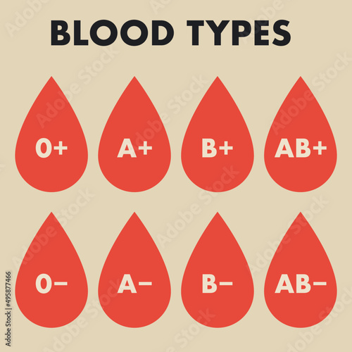 Blood types icons vector set