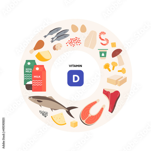 Healthy food guide concept. Vector flat illustration. Infographic of d vitamin sources. Colorful meat, seafood, fruit, vegetables, dairy products icon set.