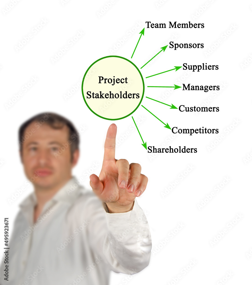 Seven Stakeholders of Project Seven Stakeholders of Project