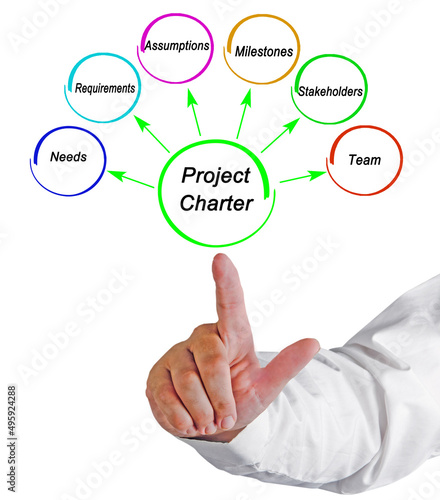 Fotografia Six components of  Project Charter