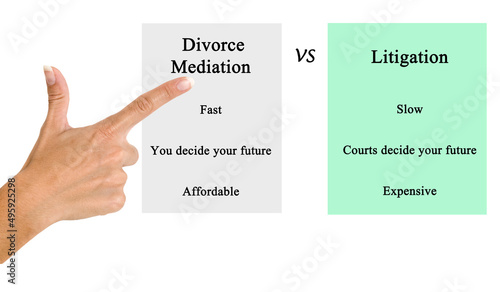 Comparison: Divorce Mediation vs Litigation.