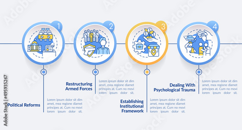 War-torn nation restoration circle infographic template. Political reforms. Data visualization with 4 steps. Process timeline info chart. Workflow layout with line icons. Lato-Bold, Regular fonts used