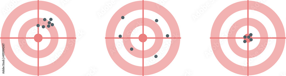 Representation of accuracy and precision. In the first figure good