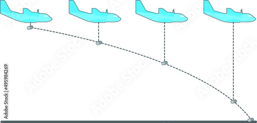 Representation of the trajectory of a package dropped by an airplane, with constant velocity.
