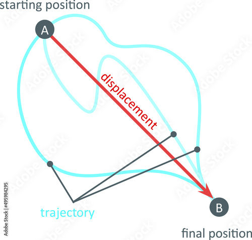 Isolated vector illustration of different trajectories.