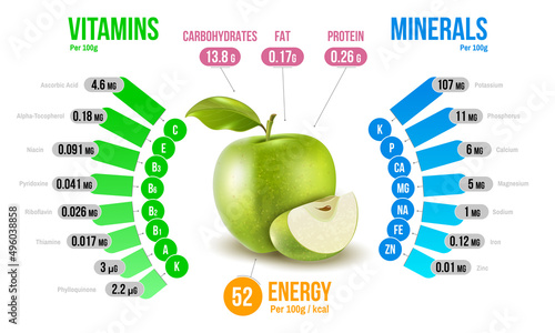 Apple Nutrients Infographics Diagram