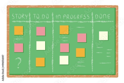 Scrumboard method concept. Kanban with stickers