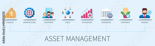 Asset management banner with icons. Financial, infrastructure, enterprise, public, optimisation, governance, investment, manager icons. Business concept. Web vector infographic in 3D style
