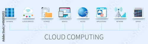 Cloud computing banner with icons. Database, cloud services, storage, devices, access, applications, network, server icons. Business concept. Web vector infographic in 3D style