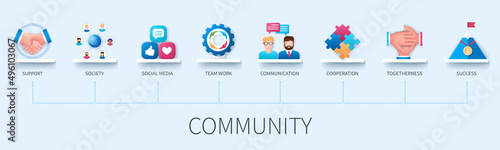 Community banner with icons. Support, society, social media, teamwork, communication, cooperation, togetherness, success icons. Business concept. Web vector infographic in 3D style