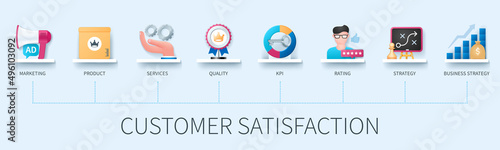 Customer satisfaction banner with icons. Marketing, product, services, quality, kpi, rating, strategy, business strategy icons. Business concept. Web vector infographic in 3D style