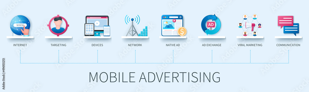 Ad Exchange Infographic