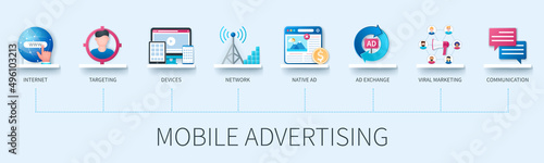 Mobile advertising banner with icons. Internet, targeting, devices, network, native ad, viral marketing, communication icons. Business concept. Web vector infographic in 3D style