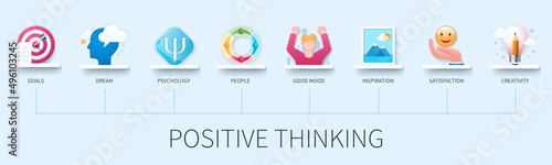 Positive thinking banner with icons. Goals, dream, psychology, people, good mood, inspiration, satisfaction, creativity icons. Business concept. Web vector infographic in 3D style