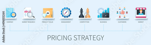 Pricing strategy banner with icons. Company, market research, product value, management, competition, business, customers, market icons. Business concept. Web vector infographic in 3D style