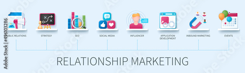 Relationship marketing banner with icons. Public relations, strategy, set, social media, influencer, application development, inbound marketing, events icons. Business concept. Web vector infographics