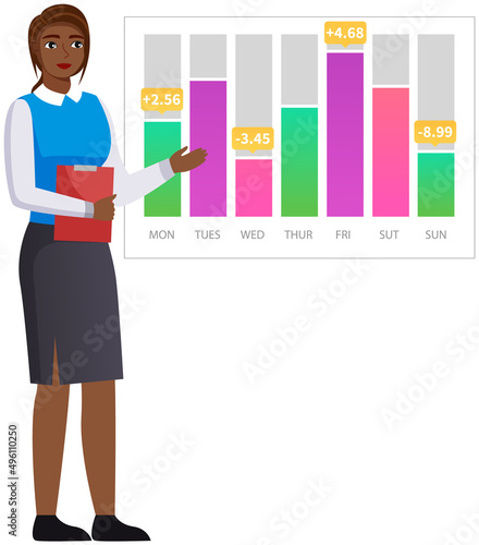 Analytics and development statistics. Web analysis measure, product testing technology. Woman analyses digital report. Statistical indicators and data on diagram. Graphic information visualization