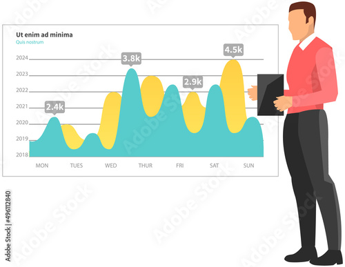 Analytics information and development statistics. Web analysis measure, product testing technology. Man analyses dashboard seo optimization, digital report. Statistical indicators and data on diagram
