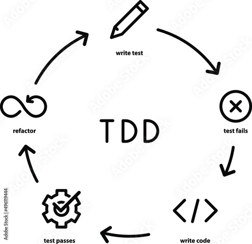Test-driven development icon , vector
