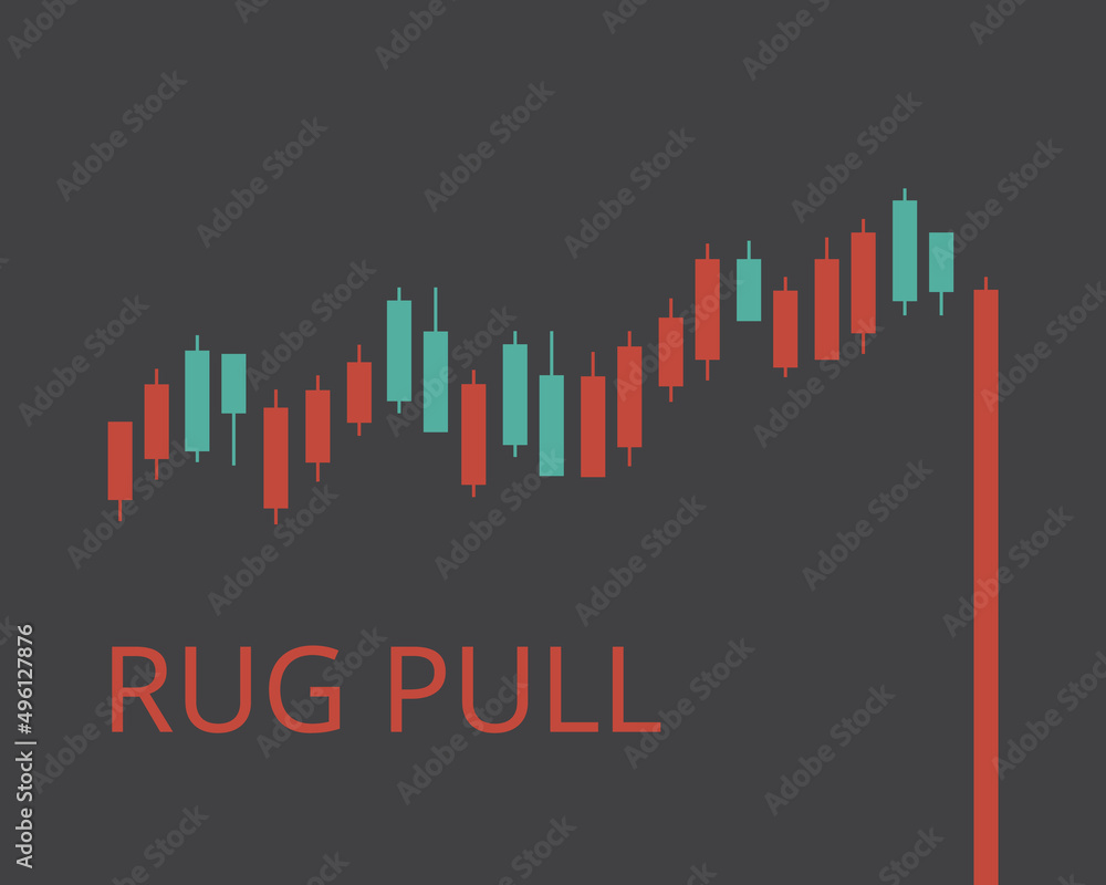 A rug pull is a type of crypto scam that occurs when a team pumps their token before disappearing with the funds