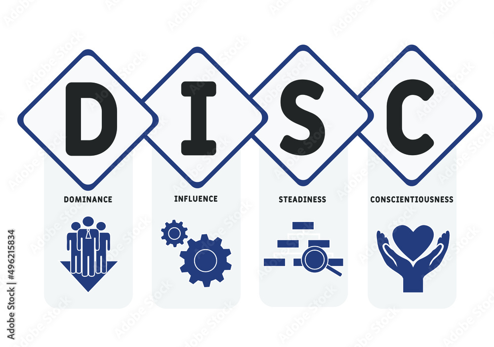 DISC - Dominance, Influence, Steadiness, Conscientiousness acronym. business concept background. vector illustration concept with keywords and icons. lettering illustration with icons for web banner DISC - Dominance, Influence, Steadiness, Conscientiousness acronym. business concept background. vector illustration concept with keywords and icons. lettering illustration with icons for web banner